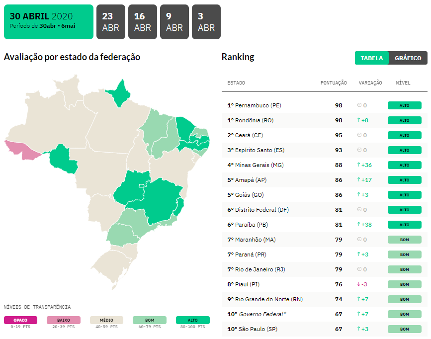 Ranking Transparencia