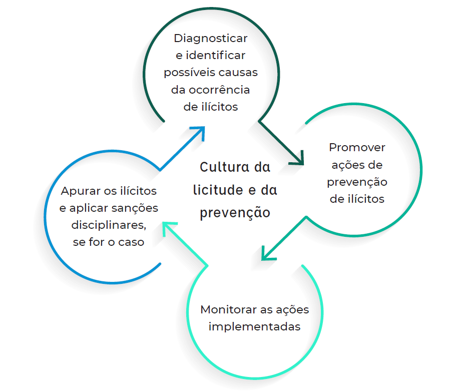 matéria gráfico