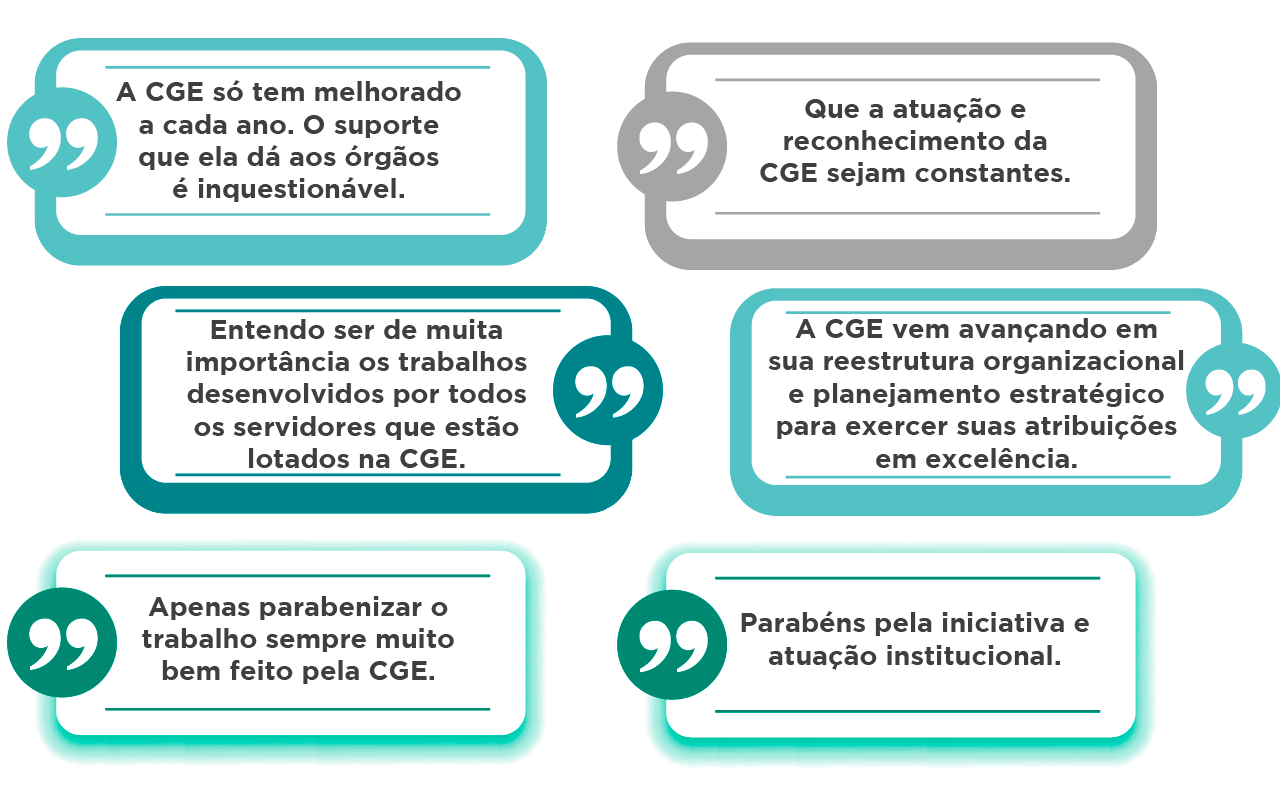 Comentarios Pesquisa 2021