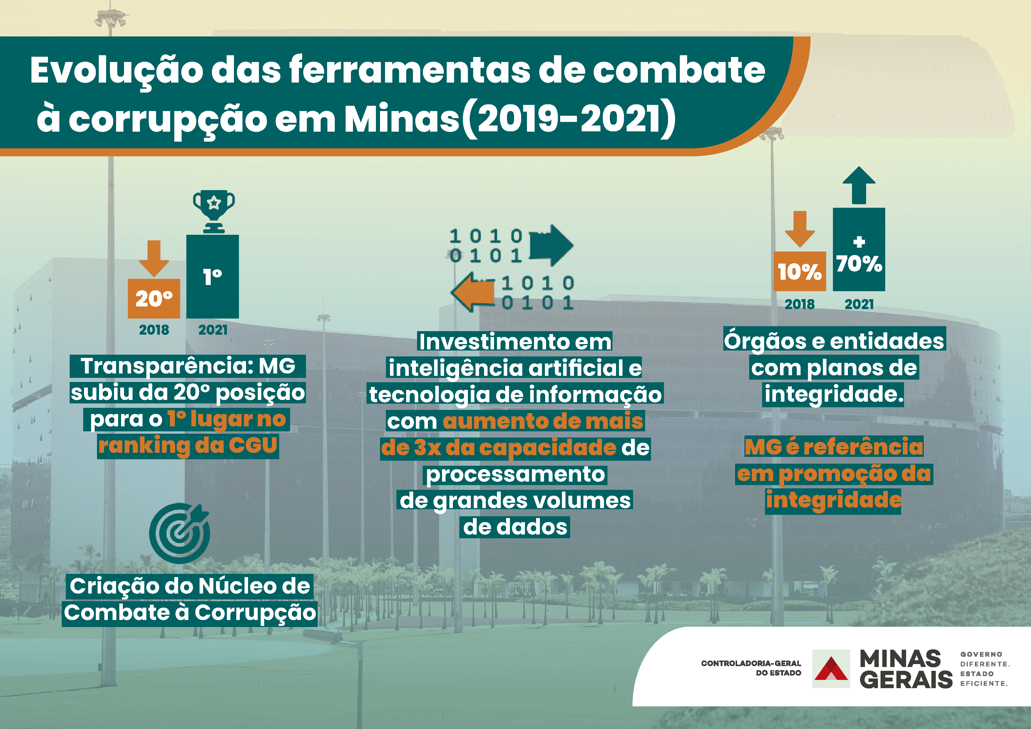 Info combate a corrupcao