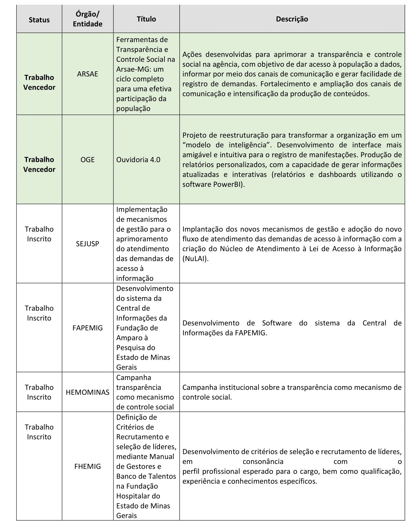 Resultado Governança e Controle 1