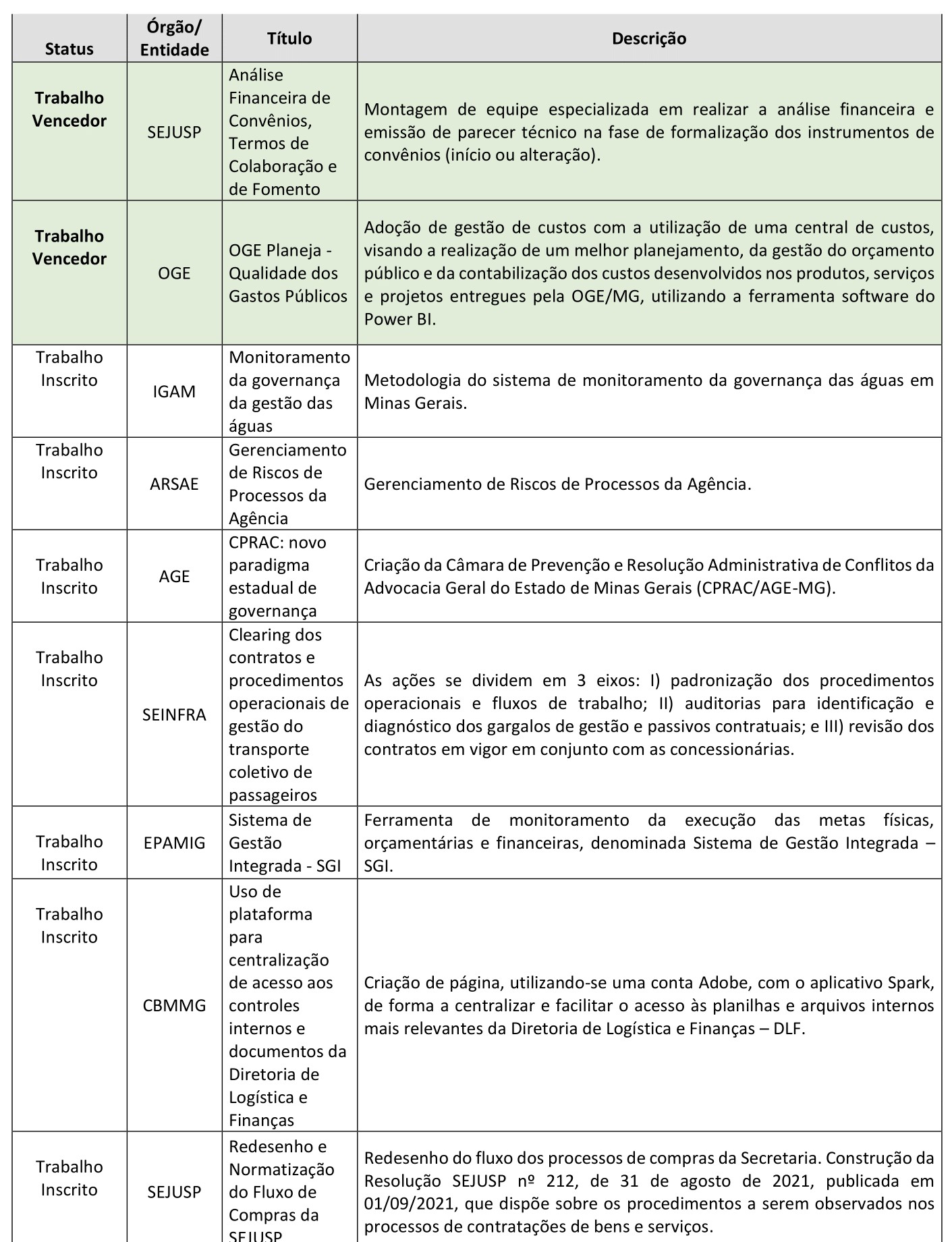 Resultado Governança e Controle 2