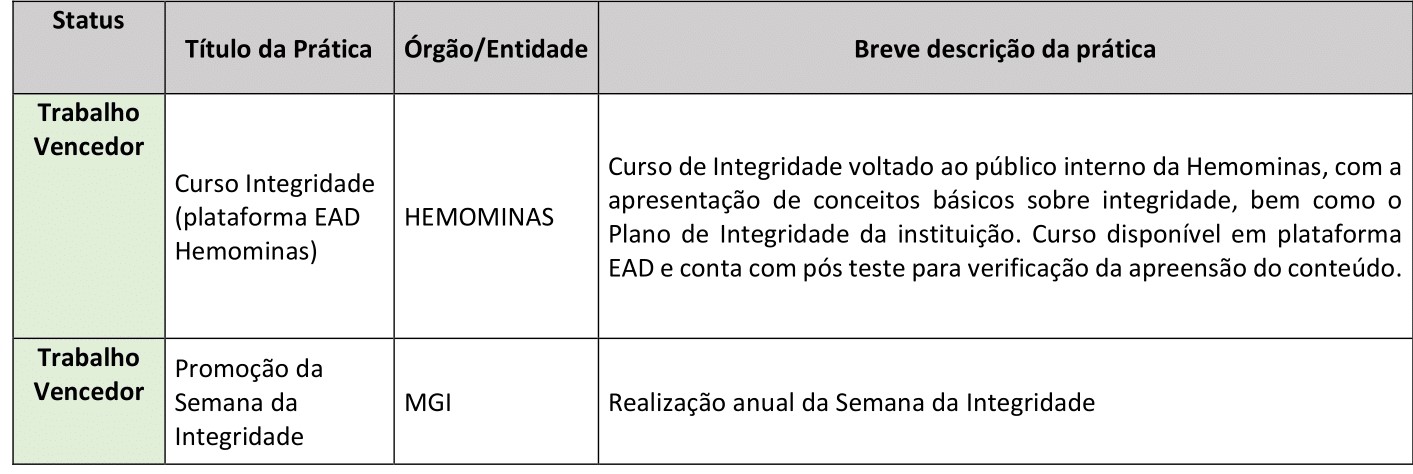 Resultado Governança e Controle 3