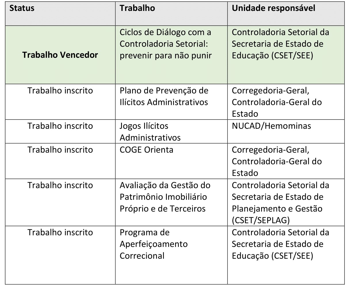 inovacao 