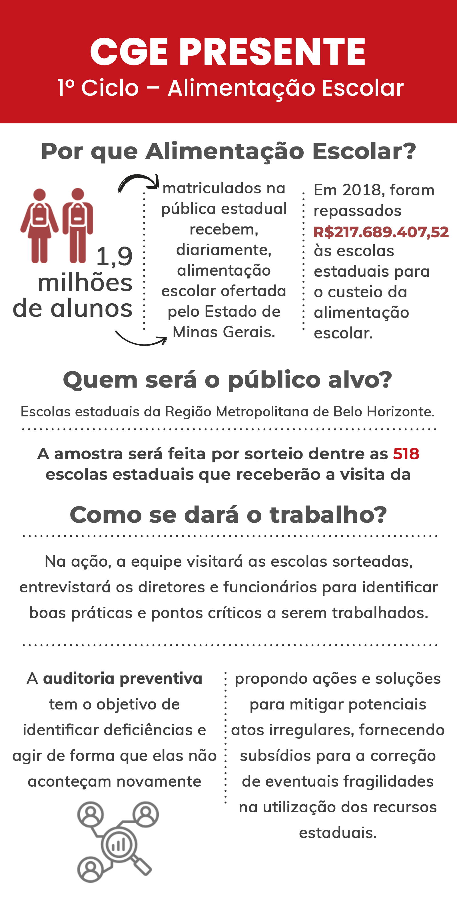 Alimentação escolar