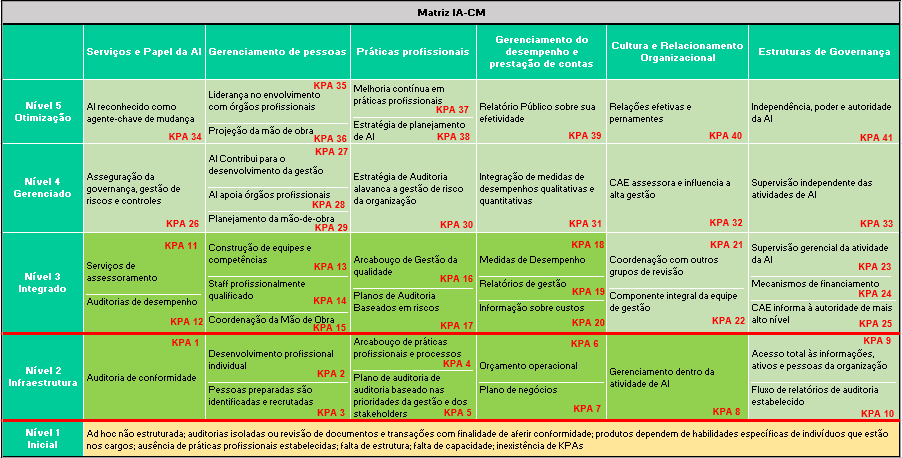 Matriz IA CM