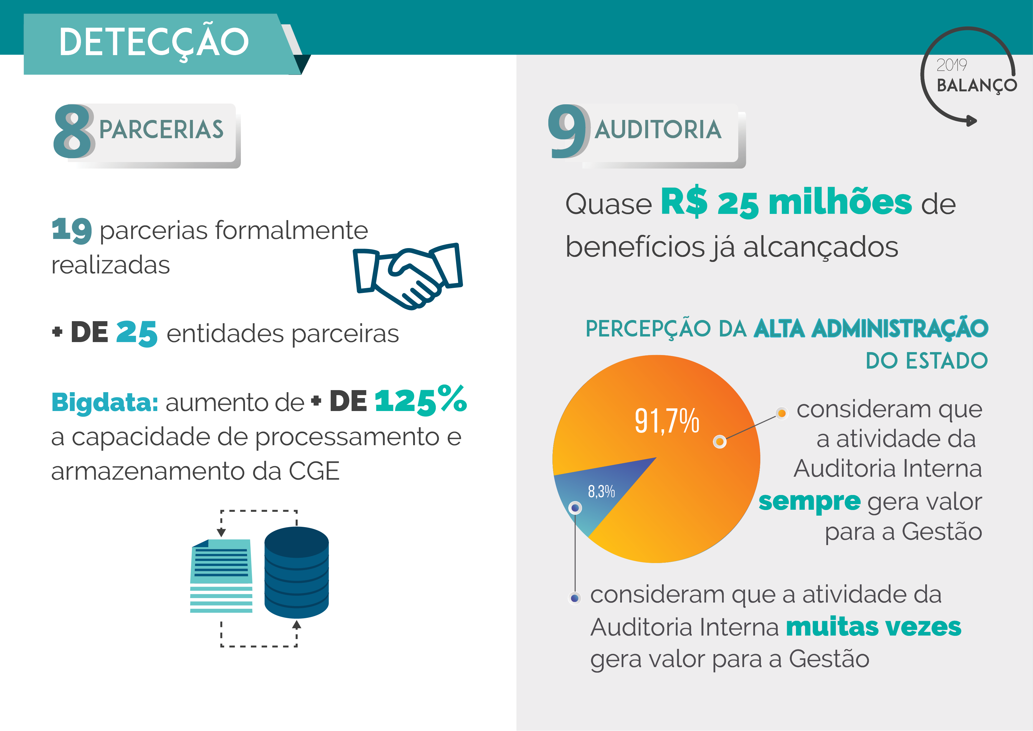 CGE em números 03