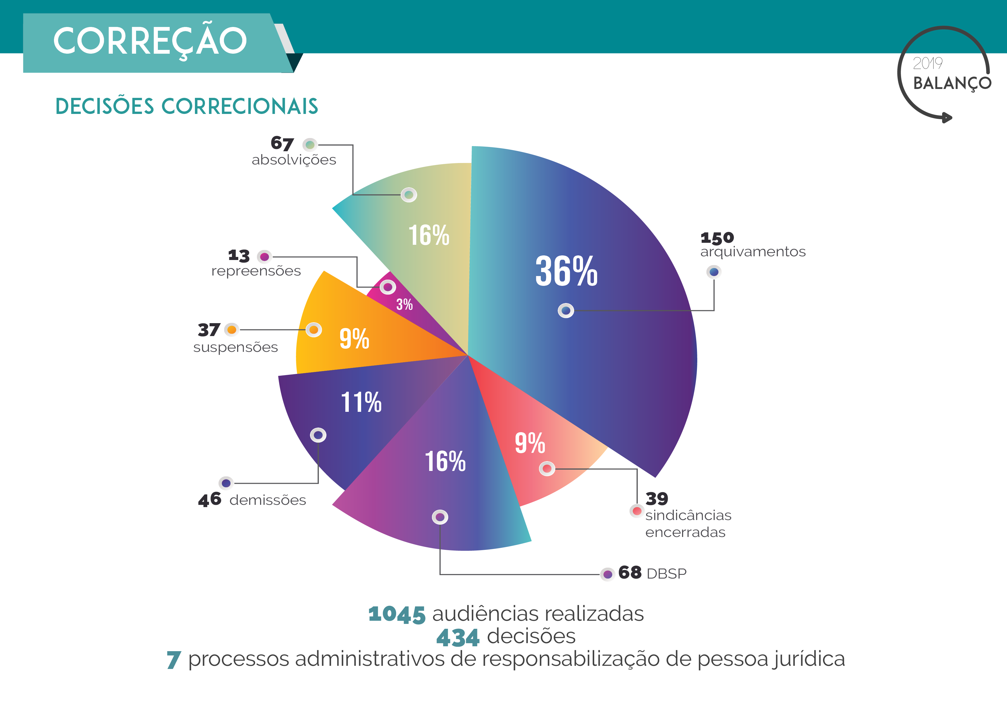 CGE em números 0310