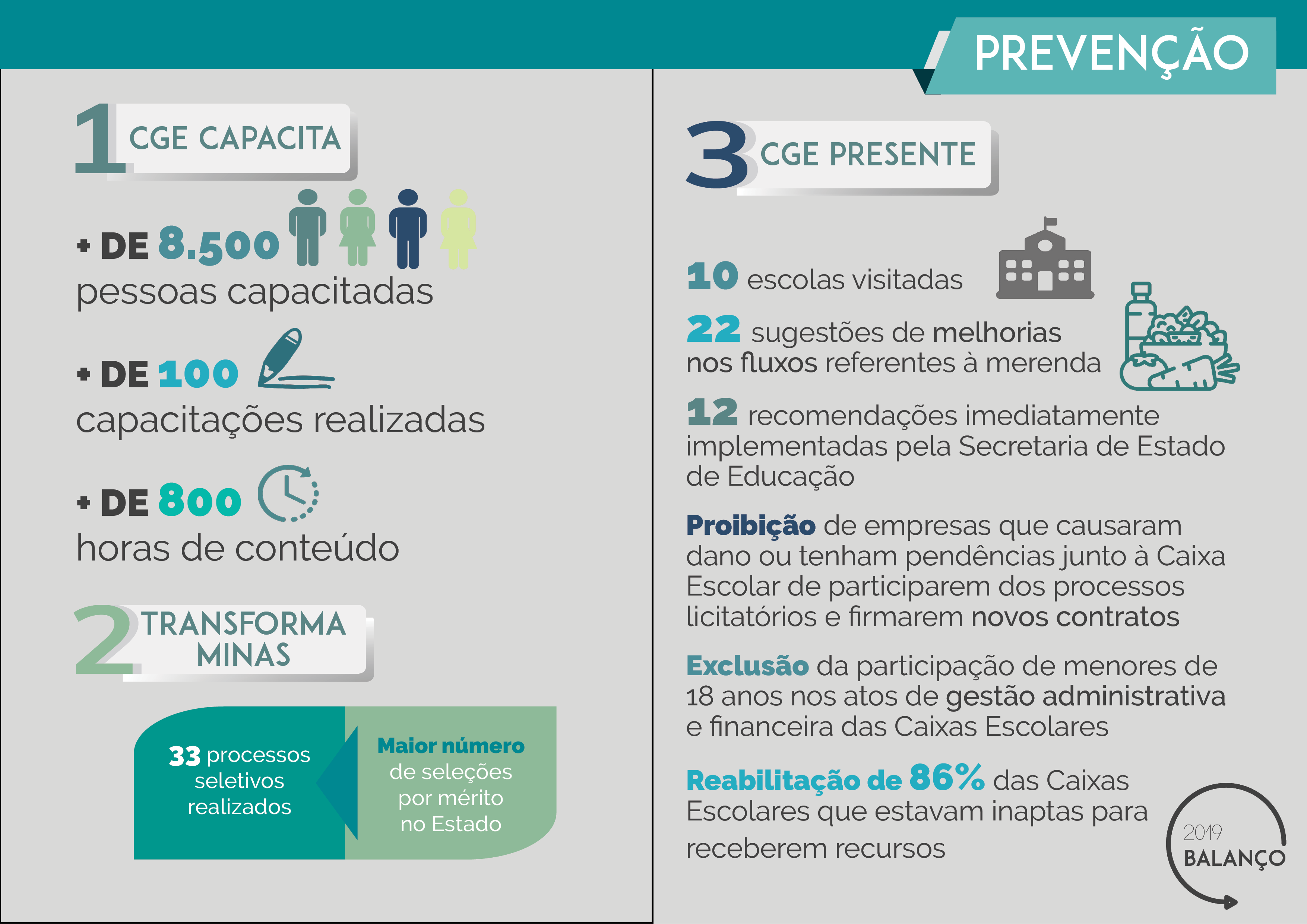 CGE em números 033