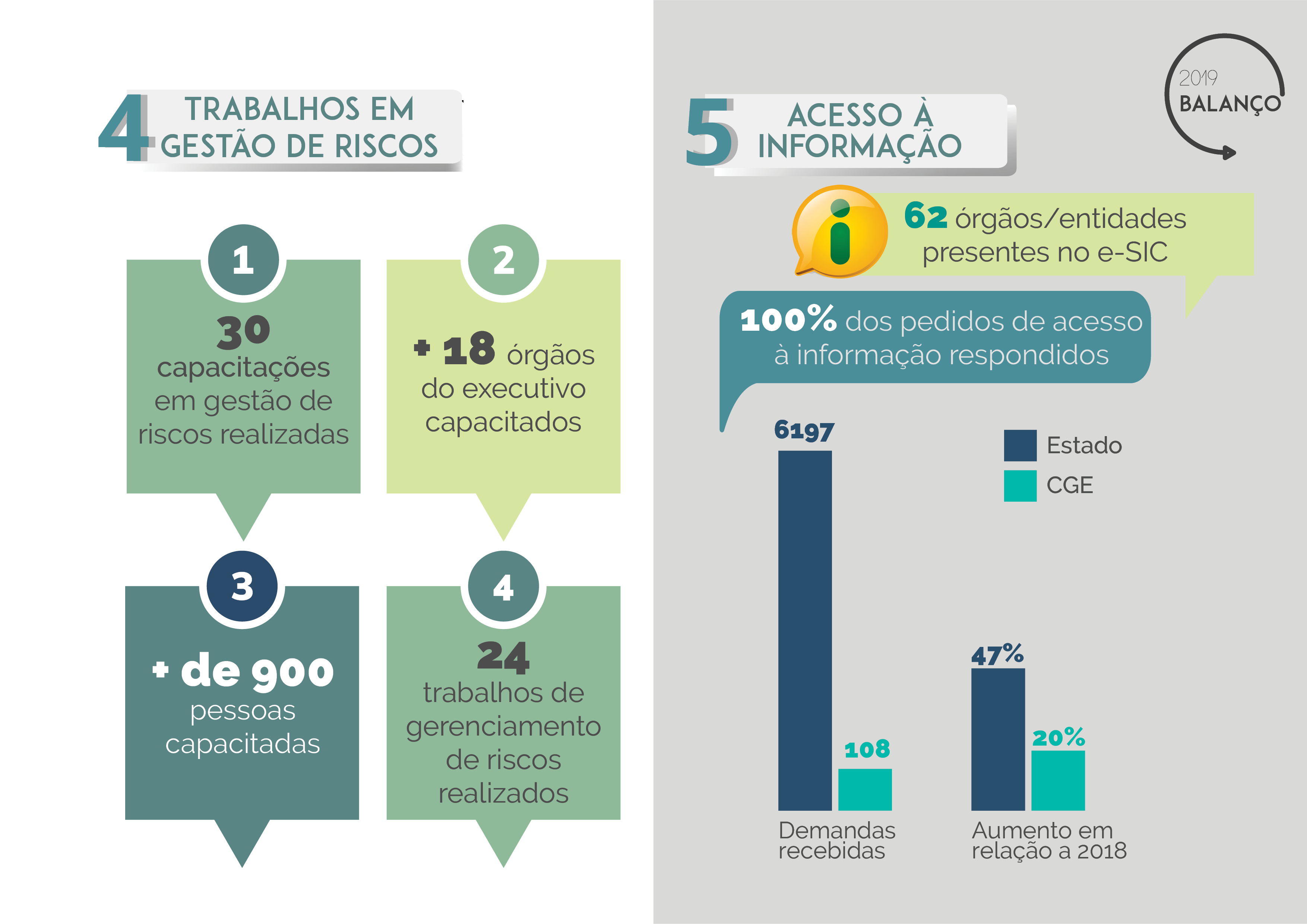 CGE em números 034
