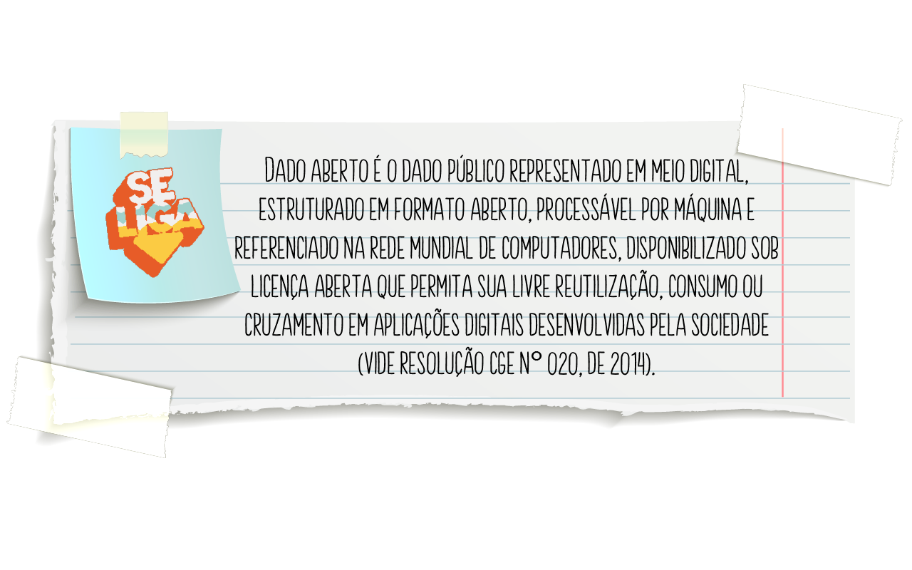 Dado aberto