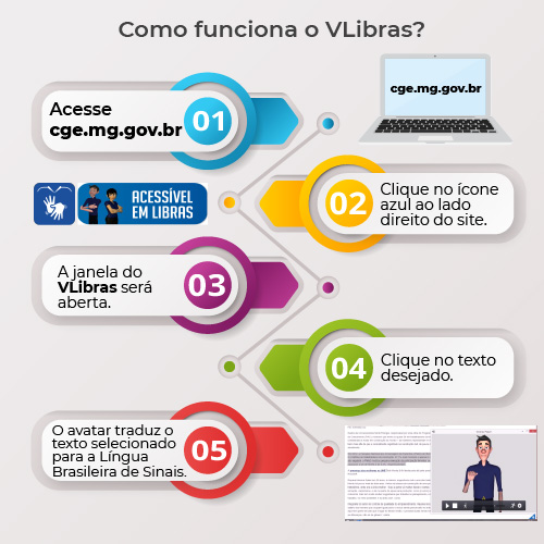 Infográfico Vlibras