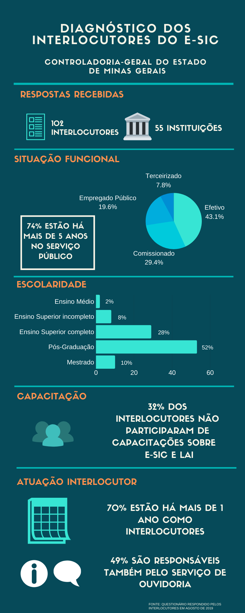 infografico interlocutores 2019