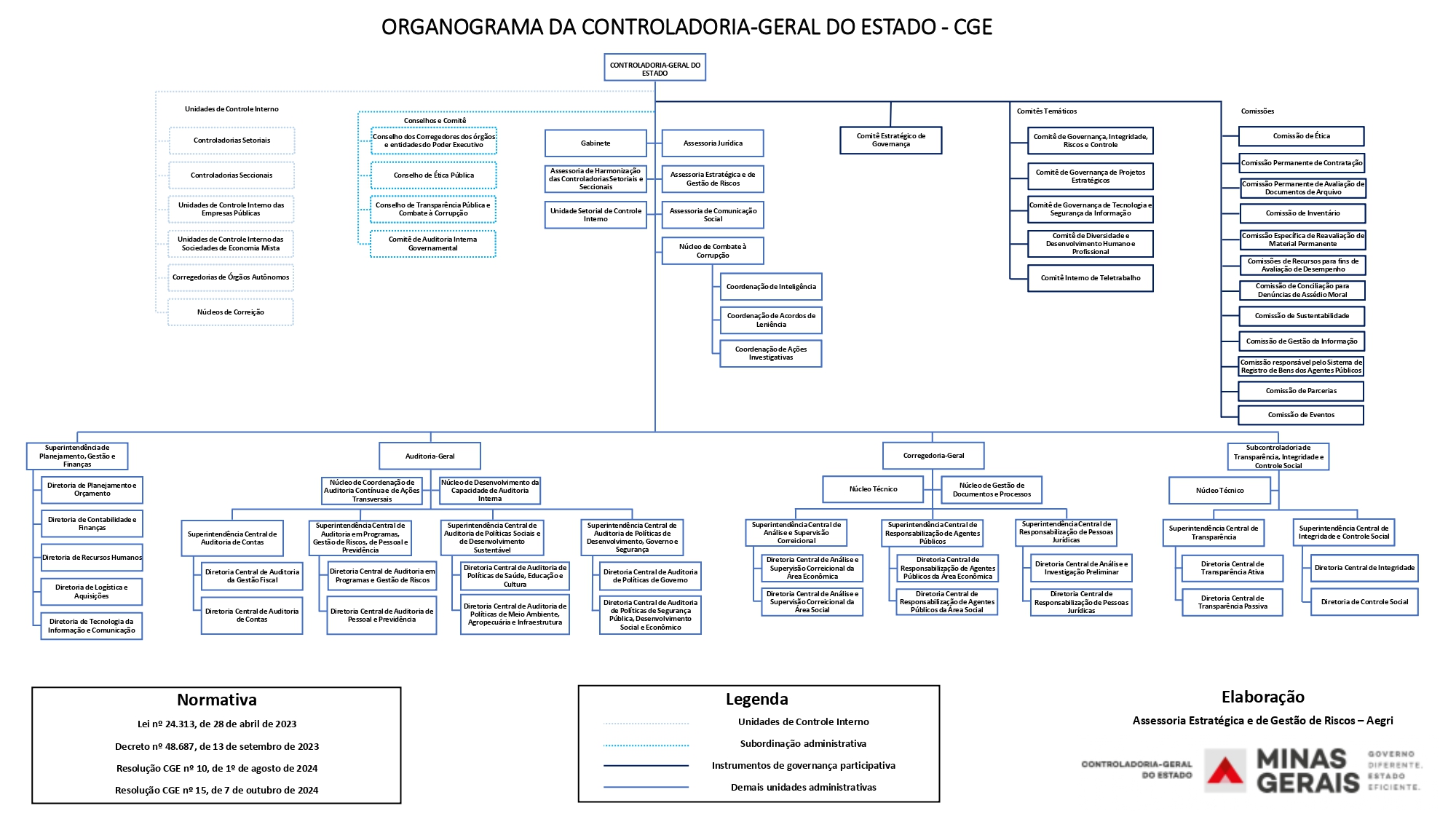 Organograma CGE 25.02.2026 page 0001
