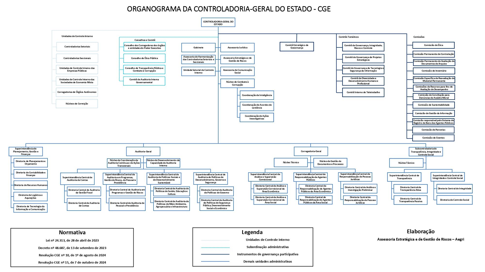 Organograma CGE 25.02.2026 page 0001